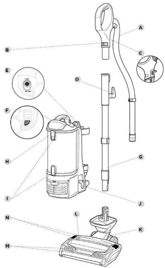Labeled diagram of a vacuum cleaner with parts numbered A through M, showing interior and exterior views.