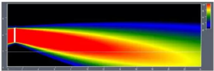ATLAS ALS-LFI450 - The Beam Simulation - 1