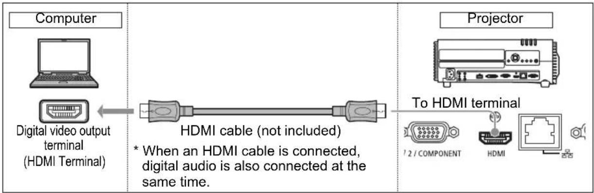 CANON XEED WX520 - ■ Connecting with an HDMI cable (Input signal type: [HDMI] P53) - 1