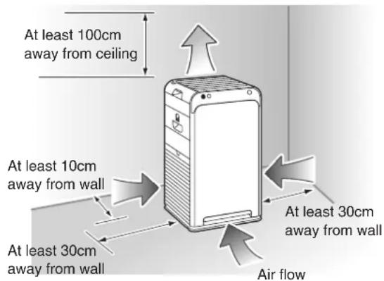At least 100cm away from ceiling At least 10cm away from wall At least 30cm away from wall At least 30cm away from wall Air flow