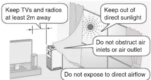 Keep TVs and radios at least 2m away Keep out of direct sunlight Do not obstruct air inlets or air outlet Do not expose to direct airflow