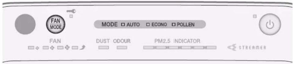 FAN MODE MODE □ AUTO □ ECONO □ POLLEN FAN DUST ODOUR PM2.5 INDICATOR STREAMER