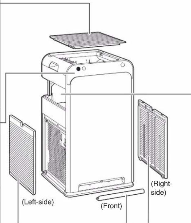 (Left-side) (Front) (Right-side)
