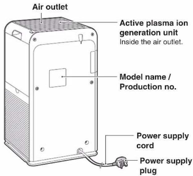 Air outlet Active plasma ion generation unit Inside the air outlet. Model name / Production no. Power supply cord Power supply plug