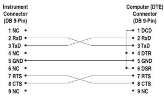 FLUKE 7103 - Wiring 10.1.1 - 1
