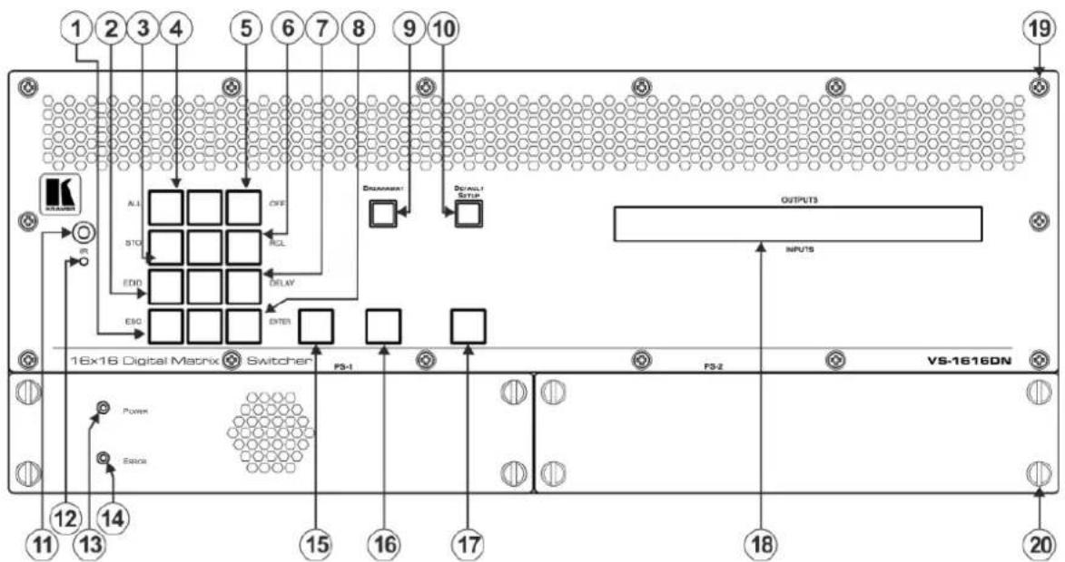 Kramer VS-1616DN-EM - Defining the VS-1616DN-EM 2x2 to 16x16 Modular Multi-Format Managed Digital Matrix Switcher - 1