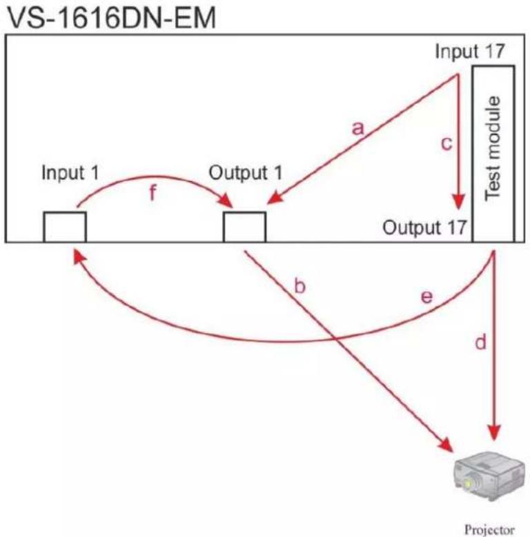 Kramer VS-1616DN-EM - Troubleshooting Video Problems - 1