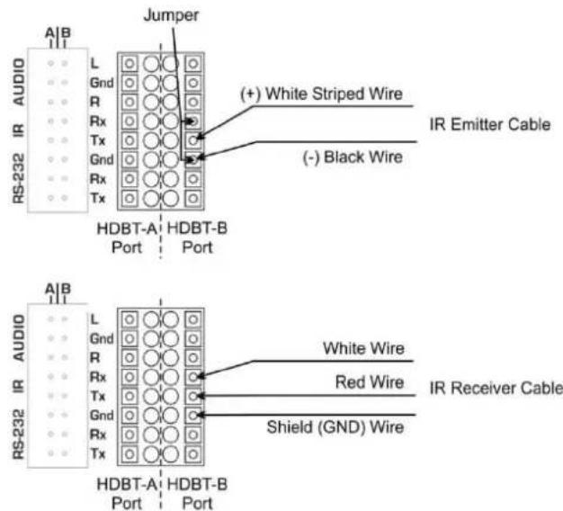 Jumper (+) White Striped Wire IR Emitter Cable (-) Black Wire RS-232 L Gnd R Rx Tx Gnd Rx Tx HDBT-A HDBT-B Port Port RS-232 A/B L Gnd R Rx Tx Gnd Rx Tx HDBT-A HDBT-B Port Port A/B White Wire Red Wire Shield (GND) Wire IR Receiver Cable