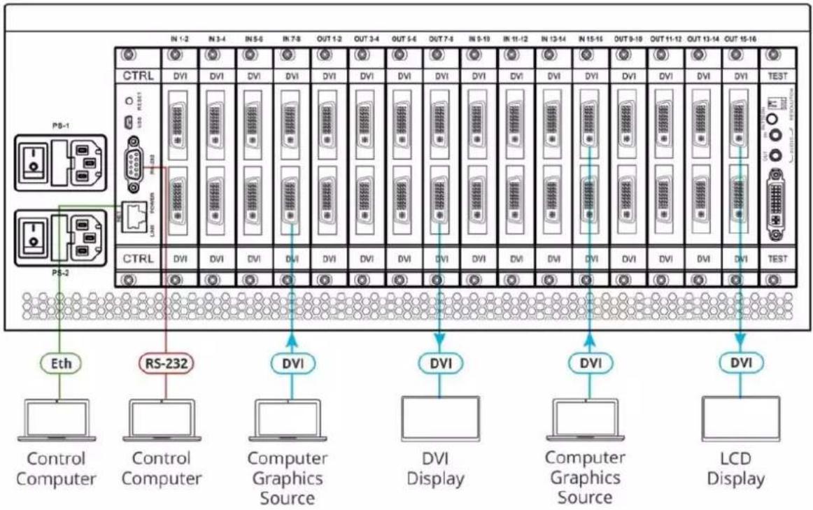 Kramer VS-1616DN-EM - Connecting the VS-1616DN-EM - 4
