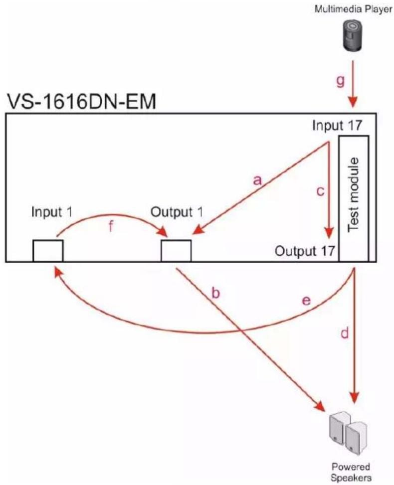 Kramer VS-1616DN-EM - Troubleshooting Audio Problems - 1