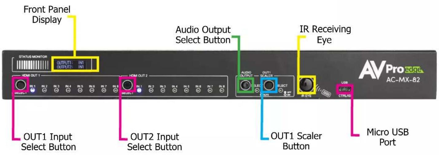 Front Panel Display STATUS MONITOR OUTPUT1: IN1 OUTPUT2: IN1 AUDIO OUTPUT Select Button IN 1 IN 2 IN 3 IN 4 IN 5 IN 6 IN 7 IN 8 HDMI OUT 1 SELECT OUT1 Input Select Button HDMI OUT 2 OUT2 Input Select Button AUDIO OUTPUT OUT1 SCAALER IN 1 IN 2 IN 3 IN 4 IN 5 IN 6 IN 7 IN 8 IR Receiving Eye IN 1 IN 2 IN 3 IN 4 IN 5 IN 6 IN 7 IN 8 OUT1 Scaler Button IN 1 IR EYE USB CTRL/RS Micro USB Port AVPro edge AC-MX-82
