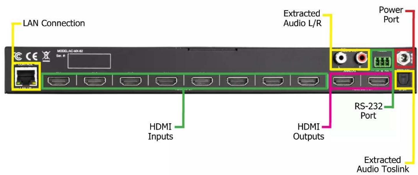 LAN Connection MODEL-AC-MX-82 Sec. #: HDMI Inputs Extracted Audio L/R Power Port HDMI Outputs RS-232 Port Extracted Audio Toslink