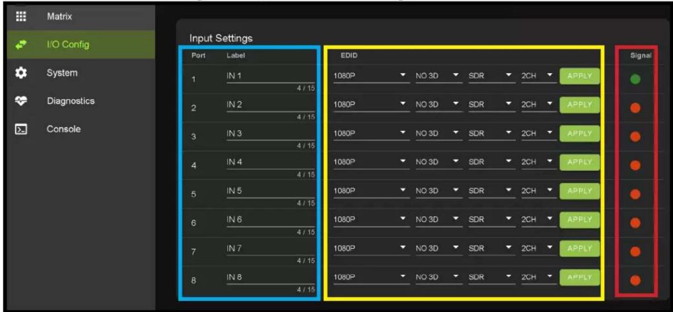 Matrix I/O Config System Diagnostics Console Input Settings Port Label 1 IN 1 4 / 15 2 IN 2 4 / 15 3 IN 3 4 / 15 4 IN 4 4 / 15 5 IN 5 4 / 15 6 IN 6 4 / 15 7 IN 7 4 / 15 8 IN 8 4 / 15 EDID 1080P NO 3D SDR 2CH APPLY 1080P NO 3D SDR 2CH APPLY 1080P NO 3D SDR 2CH APPLY 1080P NO 3D SDR 2CH APPLY 1080P NO 3D SDR 2CH APPLY 1080P NO 3D SDR 2CH APPLY 1080P NO 3D SDR 2CH APPLY Signal