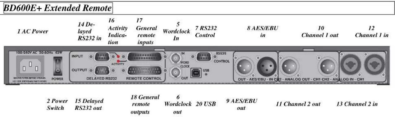 BD600E+ Extended Remote 1 AC Power 14 De- layed RS232 in 16 Activity Indica- tion 17 General remote inputs 5 Wordclock In 7 RS232 Control 8 AES/EBU in 10 Channel 1 out 12 Channel 1 in 100-240V AC 50-60Hz 45W POWER INPUT OUTPUT DELAYED RS232 REMOTE CONTROL INWORD CLOCK OUT RS232 CONTROL OUT - AES/EBU - IN CH2 - ANALOG OUT - CH1 CH2 - ANALOG IN - CH1 2 Power Switch 15 Delayed RS232 out 18 General remote outputs 6 Wordclock out 20 USB 9 AES/EBU out 11 Channel 2 out 13 Channel 2 in