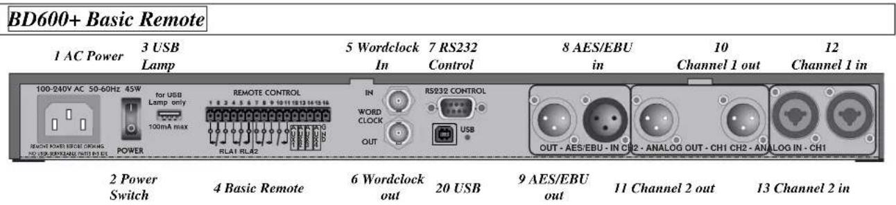 BD600+ Basic Remote 1 AC Power 3 USB Lamp 5 Wordclock In 7 RS232 Control 8 AES/EBU in 10 Channel 1 out 12 Channel 1 in 100-240V AC 50-60Hz 45W for USB Lamp only 100mA max REMOTE CONTROL IN WORD CLOCK OUT RS232 CONTROL USB OUT - AES/EBU - IN CH2 - ANALOG OUT - CH1 CH2 - ANALOG IN - CH1 2 Power Switch 4 Basic Remote 6 Wordclock out 20 USB 9 AES/EBU out 11 Channel 2 out 13 Channel 2 in