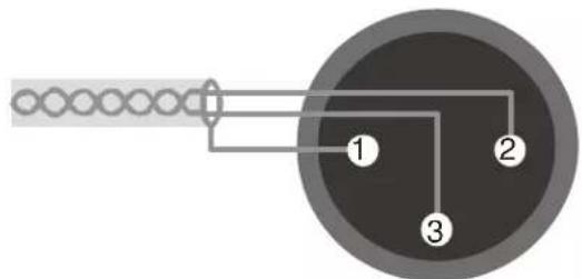 Diagram of a cable or wire connector with labeled parts 1, 2, and 3