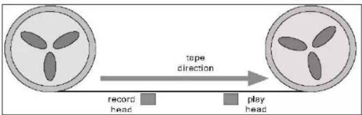 tape direction record head play head