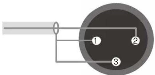 Diagram of a cable or wire connection with labeled components 1, 2, and 3