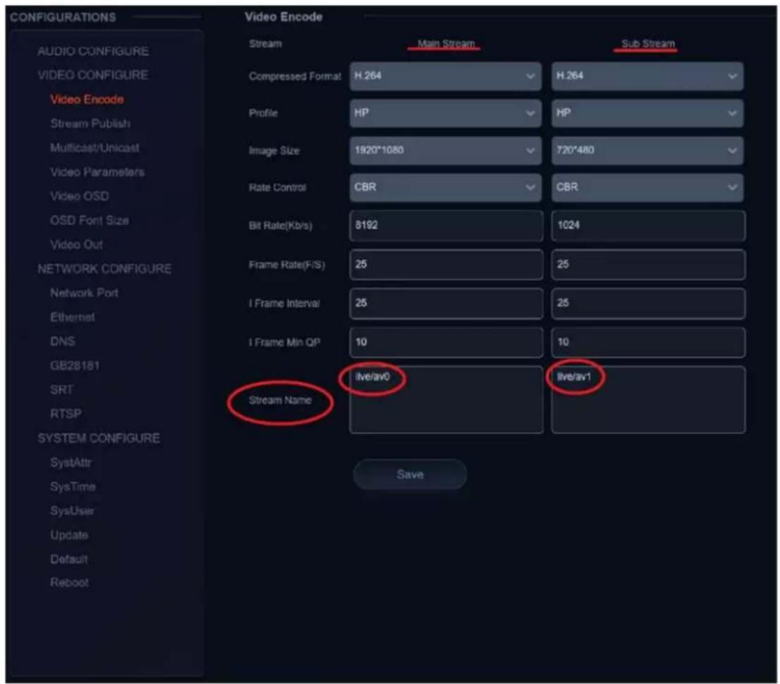 CONFIGURATIONS AUDIO CONFIGURE VIDEO CONFIGURE Video Encode Stream Publish Multicast/Unicast Video Parameters Video OSD OSD Font Size Video Out NETWORK CONFIGURE Network Port Ethernet DNS GB28181 SRT RTSP SYSTEM CONFIGURE SystAttr SysTime SysUser Update Default Reboot Video Encode Stream Main Stream…