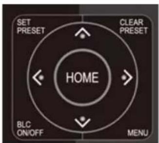 SET PRESET CLEAR PRESET HOME BLC ON/OFF MENU