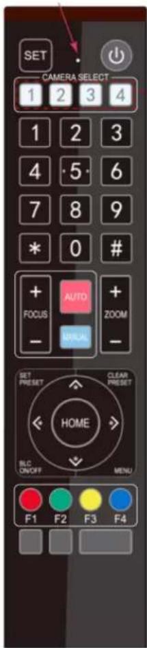 SET CAMERA SELECT 1 2 3 4 1 2 3 4 5 6 7 8 9 * 0 # + AUTO + FOCUS ZOOM - SET PRESET CLEAR PRESET HOME BLC ON/OFF MENU F1 F2 F3 F4