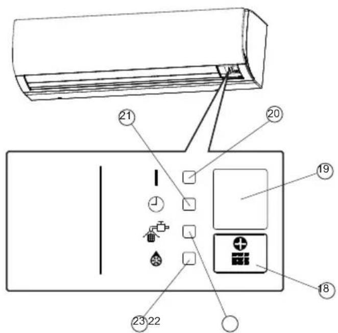 Diagram of a car air conditioner unit with numbered labels pointing to key components such as buttons, water drop, and control panel.