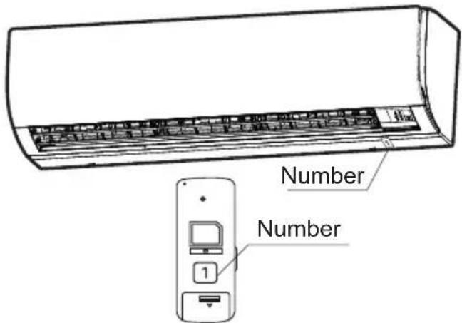 Number Number
