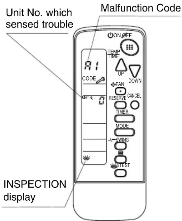 Unit No. which sensed trouble Malfunction Code ON OFF TEMP TIME UP DOWN FAN RESERVE CANCEL TIMER MODE SWING TEST R1 CODE UNIT No. INSPECTION display