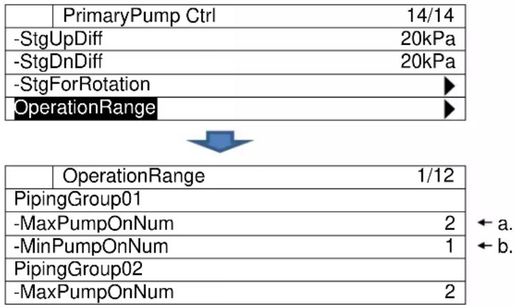 DAIKIN EKDICMPAL - Setting minimum / maximum number of operating pumps for each piping group - 1