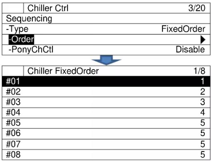 DAIKIN EKDICMPAL - Setting sequence order when using fixed order sequencing - 1