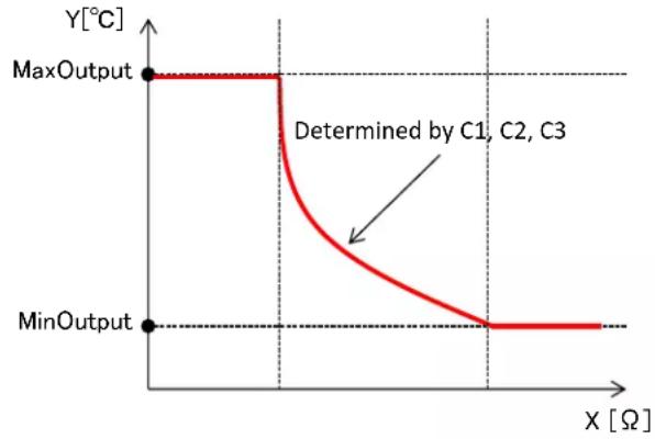 DAIKIN EKDICMPAL - Setting sensor conversion parameter when using NTC10K type - 1