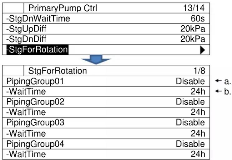 DAIKIN EKDICMPAL - Setting periodical pump staging for rotation - 1