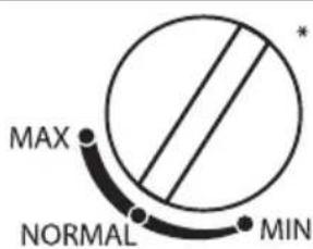 MAX NORMAL MIN