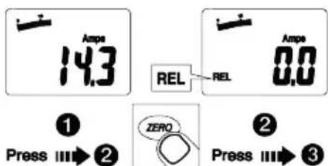 Ampe 14.3 REL AMpe 0.0 ① Press Ⅲ→② ZERO ② Press Ⅲ→③
