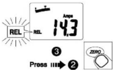 REL REL 143 Ampe ③ Press Ⅲ→② ZERO