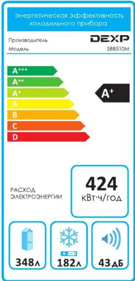 энергетическая эффективность холодильного прибора Производитель Модель DEXP SBB510M A++ A++ A+ A B C D A+ 424 КВТ·Ч/ГОД РАСХОД ЭЛЕКТРОЭНЕРГИИ 348л 182л 43дБ