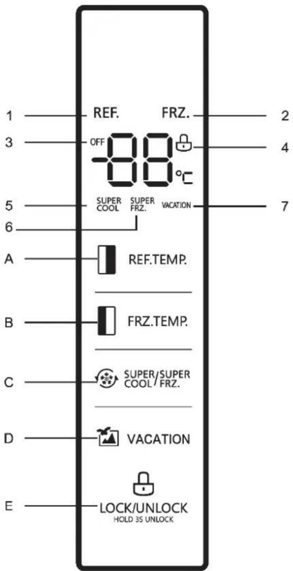 1 3 5 6 A B C D E REF. OFF SUPER COOL SUPPER FRZ. FRZ. VACATION 2 4 7 REF.TEMP. FRZ.TEMP. SUPER/SUPER COOL/FRZ. VACATION LOCK/UNLOCK HOLD 3S UNLOCK