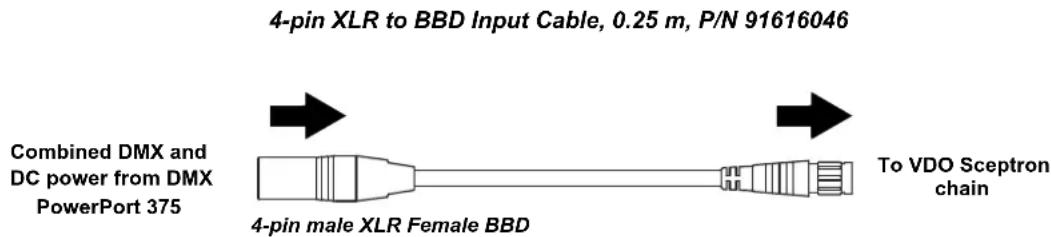 4-pin XLR to BBD Input Cable, 0.25 m, P/N 91616046 Combined DMX and DC power from DMX PowerPort 375 4-pin male XLR Female BBD To VDO Sceptron chain