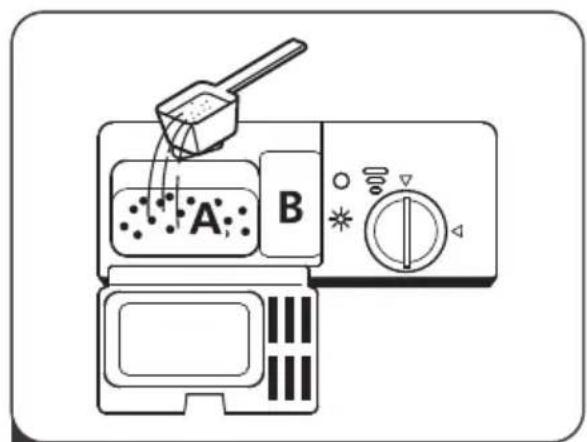 A B