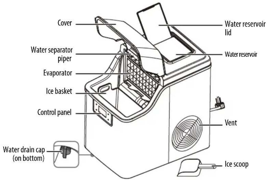 Cover Water separator piper Evaporator Ice basket Control panel Water drain cap (on bottom) Water reservoir lid Water reservoir Vent Ice scoop
