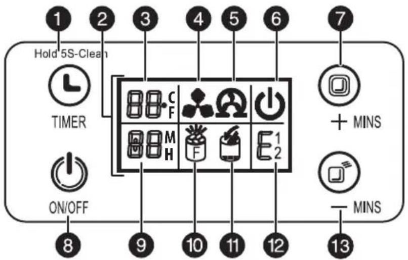 1 2 3 4 5 6 7 Hold 5S-Clean TIMER ON/OFF 8 9 10 11 12 MINS + MINS E1 2 MINS