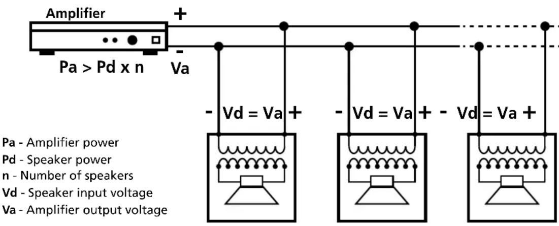 Amplifier Pa > Pd x n + Va - Vd = Va + - Vd = Va + - Vd = Va + Pa - Amplifier power Pd - Speaker power n - Number of speakers Vd - Speaker input voltage Va - Amplifier output voltage
