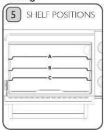 5 SHELF POSITIONS A B C
