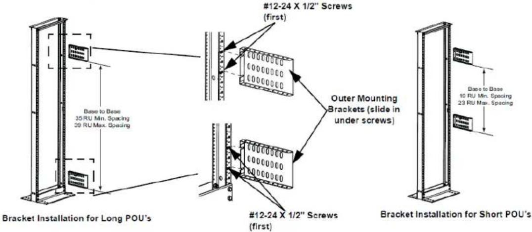 #12-24 X 1/2" Screws (first) Outer Mounting Brackets (slide in under screws) #12-24 X 1/2" Screws (first) Bracket Installation for Long POU's Base to Base 35 RU Min. Spacing 39 RU Max. Spacing #12-24 X 1/2" Screws (first) Bracket Installation for Short POU's Base to Base 10 RU Min. Spacing 23 RU Max. Spacing