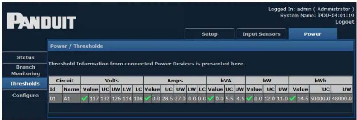 PANDUIT Logged In: admin ( Administrator ) System Name: IPDU-04:01:19 Logout Setup Input Sensors Power Power / Thresholds Status Branch Monitoring Thresholds Circuit Volts Amps kVA kW kWh Id Name Value UC UW LW LC Value UC UW LW LC Value UC UW Value UC UW Value UC UW 01 A1 ✓ 117 132 126 114 108 ✓ 0.0 28.5 27.0 0.0 0.0 ✓ 0.0 5.5 4.5 ✓ 0.0 12.0 11.0 ✓ 14.5 50000.0 48000.0 Configure