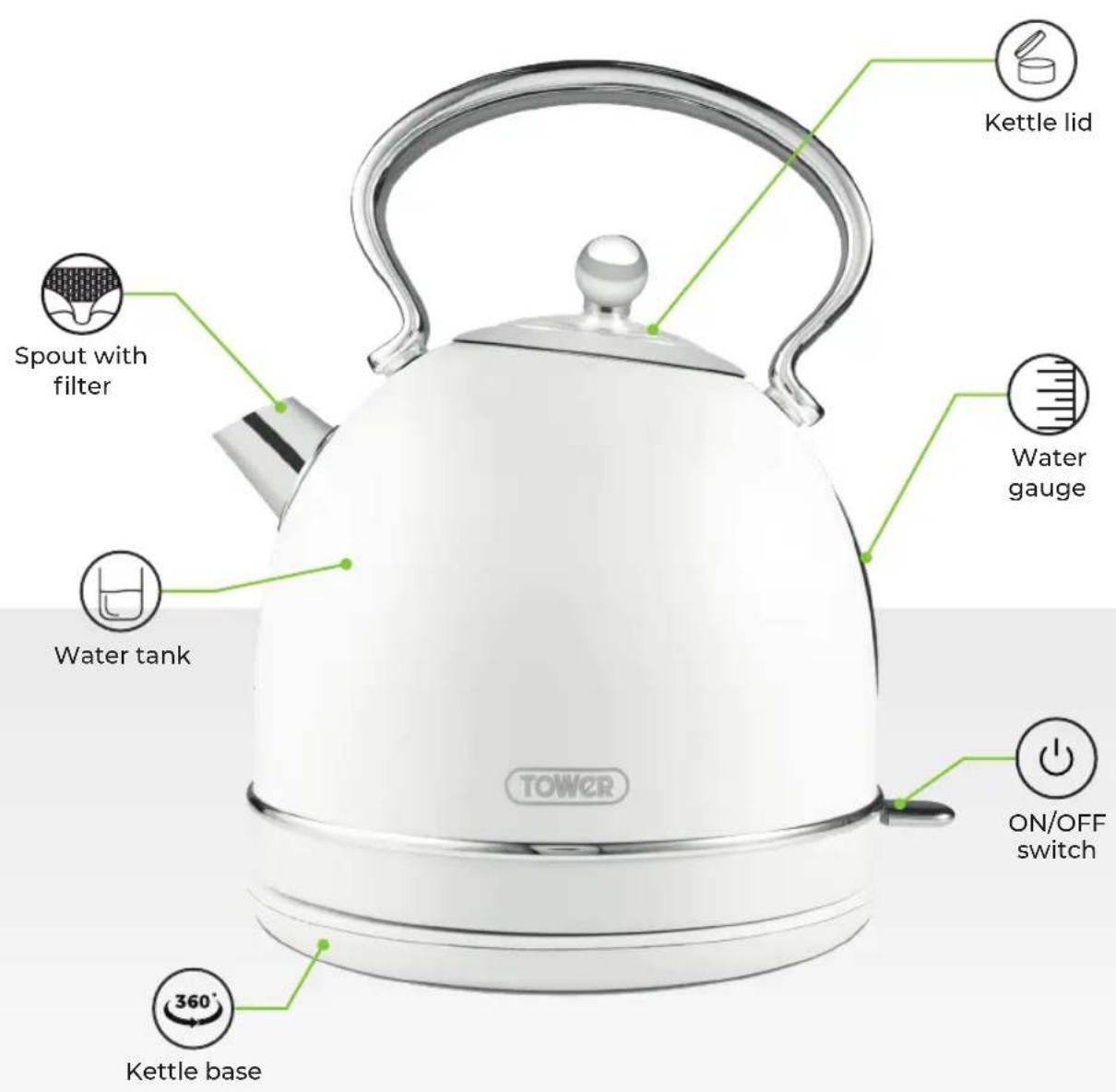 Kettle lid Spout with filter Water gauge Water tank ON/OFF switch 360° Kettle base