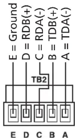 E = Ground D = RDB(+) C = RDA(-) B = TDB(+) A = TDA(-) TB2 E D C B A