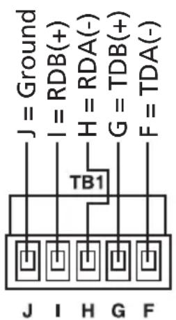 J = Ground I = RDB(+) H = RDA(-) G = TDB(+) F = TDA(-) TB1 J I H G F