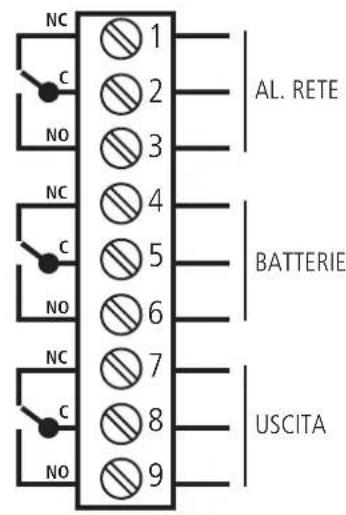 NC 1 C 2 AL. RETE NO 3 NC 4 BATTERIE C 5 NO 6 NC 7 USCITA C 8 NO 9