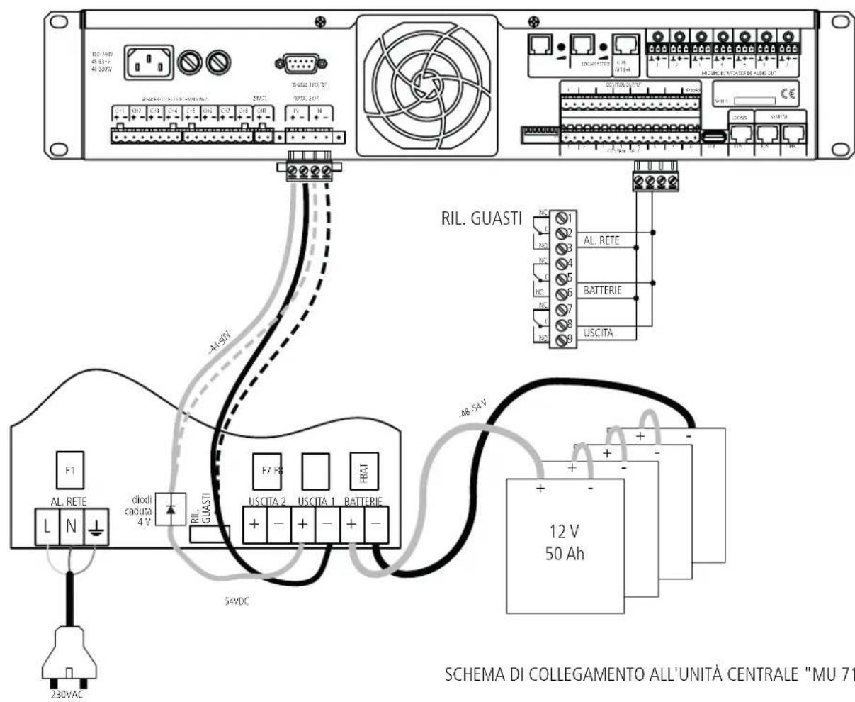 RIL. GUASTI AL. RETE BATTERIE USCITA 12 V 50 Ah SCHEMA DI COLLEGAMENTO ALL'UNITÀ CENTRALE "MU 71 44-50V 44-54V 54VDC F1 AL. RETE L N diodi caduta 4 V RIL. GUASTI F7 F8 USCITA 2 BATTERIE + - + - + - + - + - + - + - + - + - + - + - + - + - + - + - + - + - + - + - + - + - + - + - + - + - + - + - + - + - + - + - + - + - + - + - + - + - + - + - + - + - + - + - + - + - + - + - + - + - + - + - + - + - 54VDC 230VAC